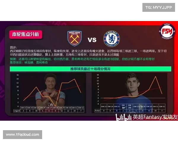 英超FM球员数据分析:打造梦幻阵容的关键与策略 英超FM球员数据分析:打造梦幻阵容的关键与策略